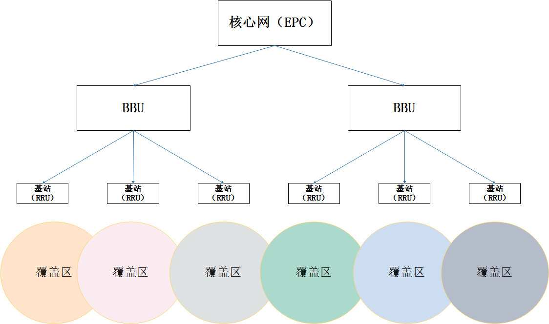 核心網(wǎng)處理單元